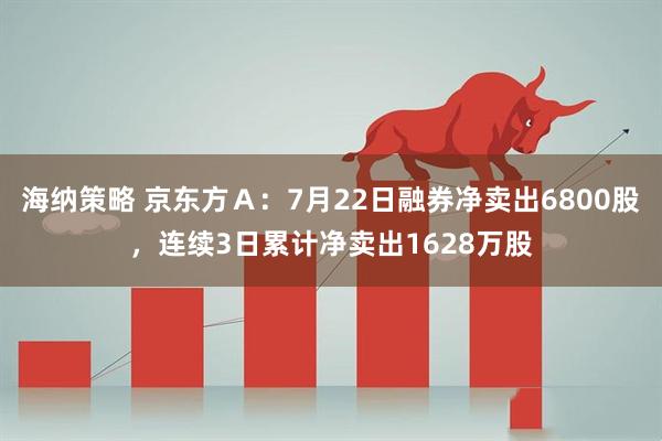 海纳策略 京东方Ａ：7月22日融券净卖出6800股，连续3日累计净卖出1628万股